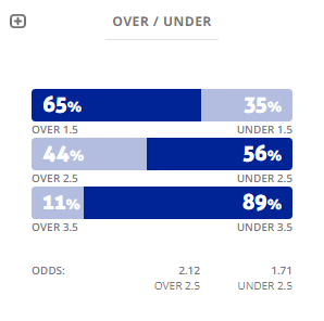 Máy tính dự đoán bóng đá 4/1: Ygeteb nhận định Ponferradina vs Cadiz